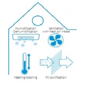 DAIKIN URURU SARARA FTXZ25N/RXZ25N split sieninis oro kondicionierius